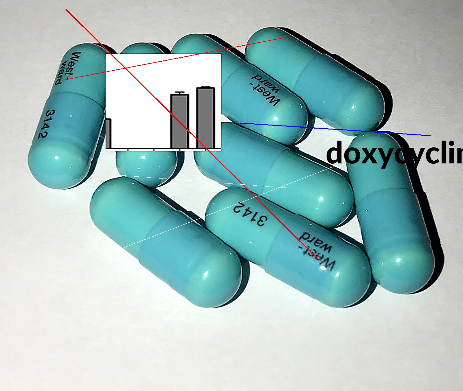 Doxycycline générique prix